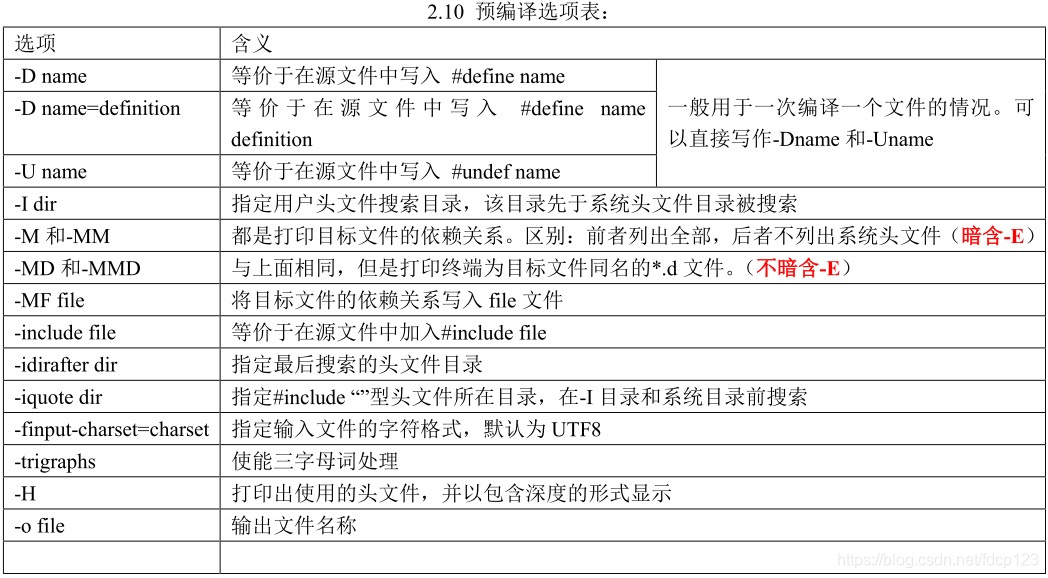 gcc for arm 工具链使用（一） - 图10