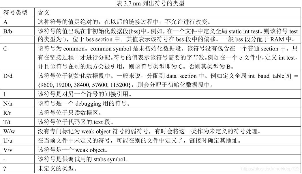 gcc for arm 工具链使用（一） - 图18