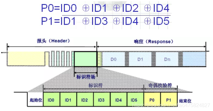 Lin总线 （与Can总线/Uart对比）  uart模拟lin - 图5