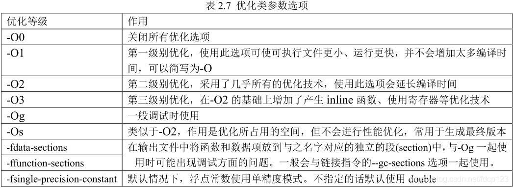 gcc for arm 工具链使用（一） - 图9