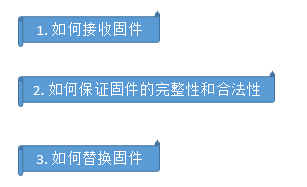 嵌入式OTA主要技术 - 图1