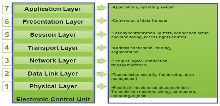 CAN Protocol - PiEmbSysTech - 图4