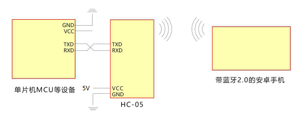 HC-05蓝牙串口通信模块使用详解 - 图5