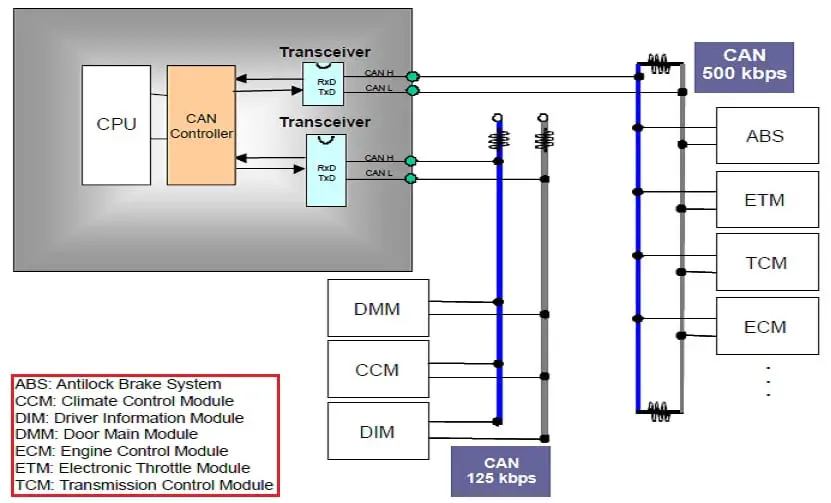 CAN Protocol - PiEmbSysTech - 图12