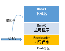 嵌入式OTA主要技术 - 图5