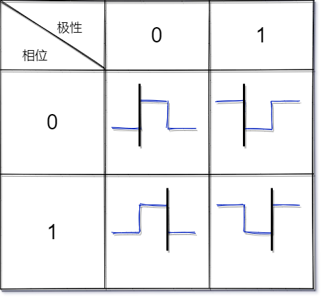 SPI协议详解 - 图4