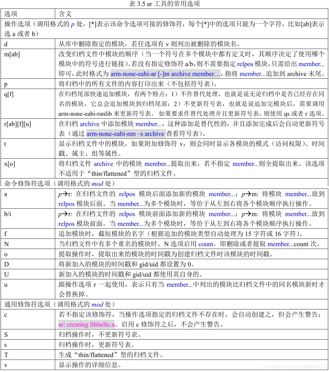 gcc for arm 工具链使用（一） - 图16