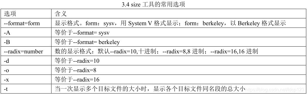 gcc for arm 工具链使用（一） - 图15