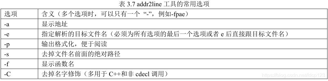 gcc for arm 工具链使用（一） - 图19