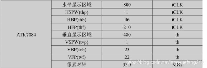 U-Boot移植 - 图37