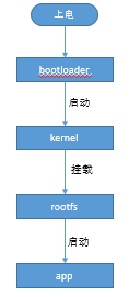 嵌入式OTA主要技术 - 图11