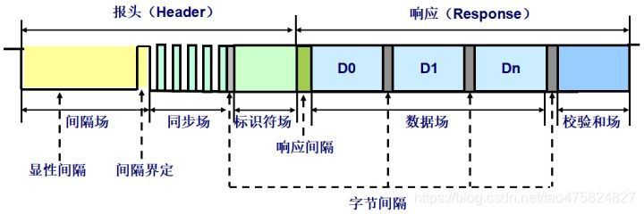 Lin总线 （与Can总线/Uart对比）  uart模拟lin - 图2