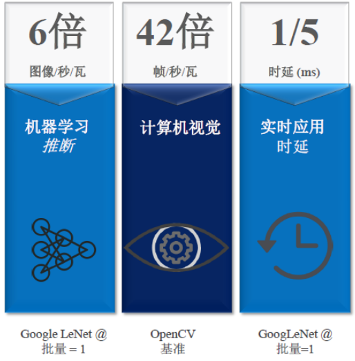 云原生边缘计算与嵌入式计算之间的关系分析详解 - 嵌入式技术 - 图14