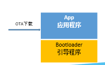 嵌入式OTA主要技术 - 图3