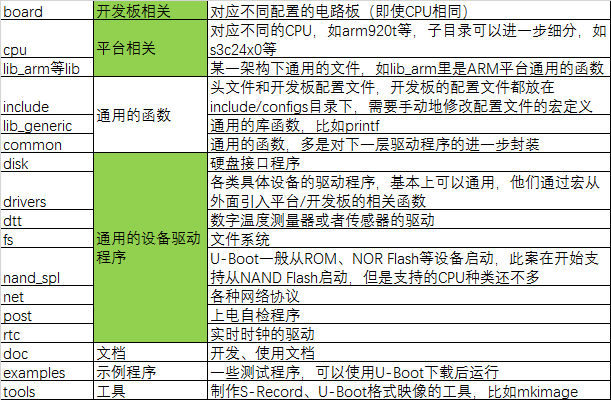 U-BOOT源码分析 - 图1