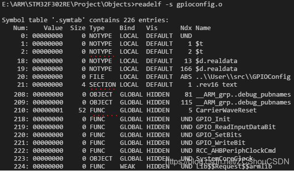 ELF 文件、镜像（Image）文件、可执行文件、对象文件 - 图16