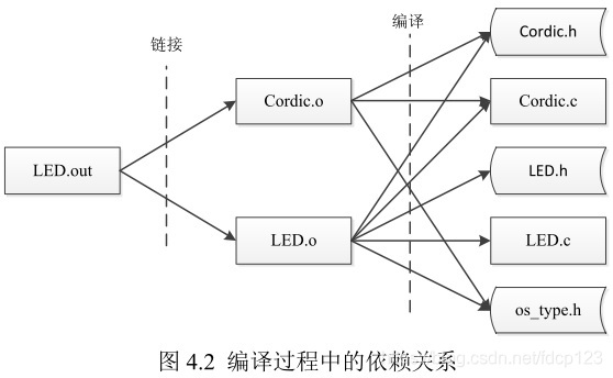 gcc for arm 工具链使用（一） - 图28