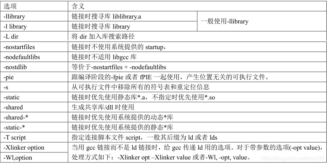 gcc for arm 工具链使用（一） - 图11