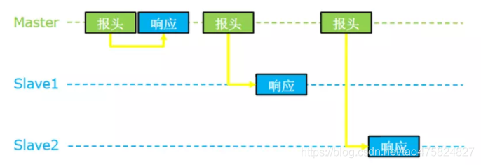 Lin总线 （与Can总线/Uart对比）  uart模拟lin - 图9