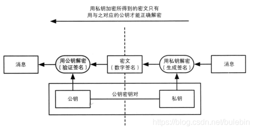 嵌入式OTA主要技术 - 图8