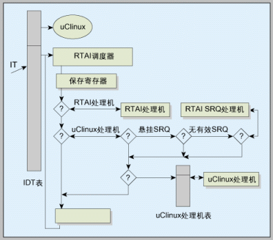 云原生边缘计算与嵌入式计算之间的关系分析详解 - 嵌入式技术 - 图40