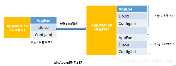 嵌入式OTA主要技术 - 图15