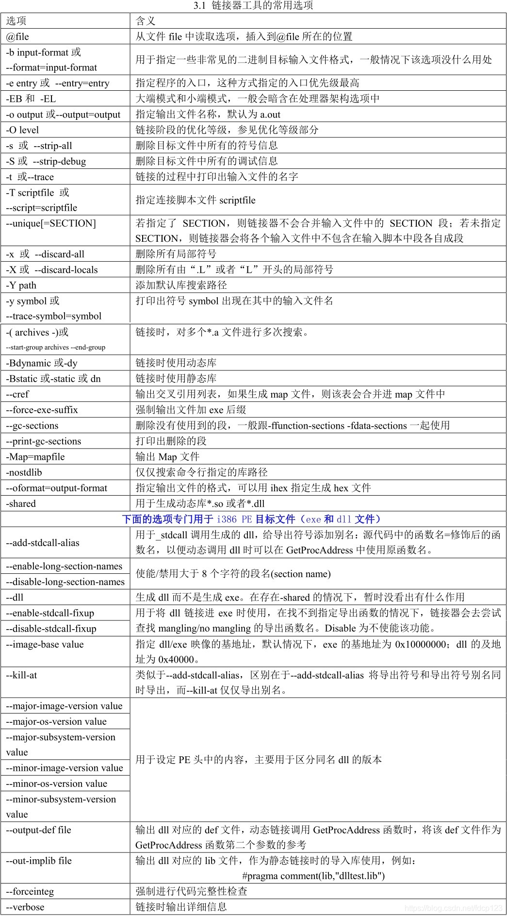 gcc for arm 工具链使用（一） - 图12