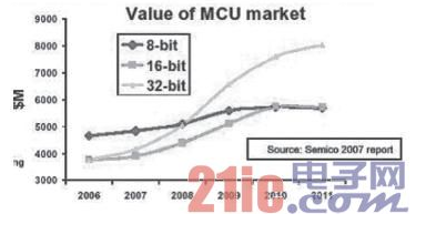 云原生边缘计算与嵌入式计算之间的关系分析详解 - 嵌入式技术 - 图38