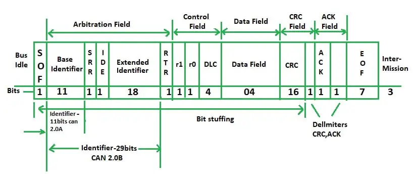 CAN Protocol - PiEmbSysTech - 图8