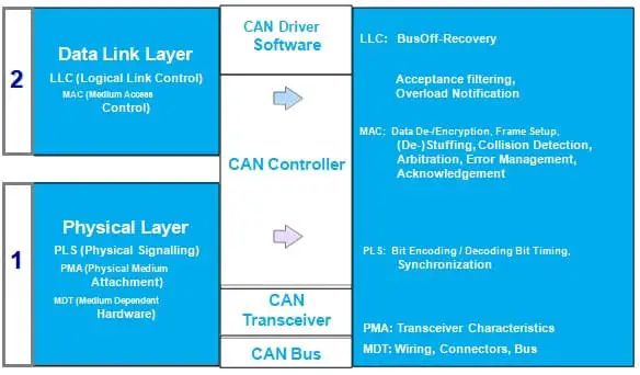 CAN Protocol - PiEmbSysTech - 图6