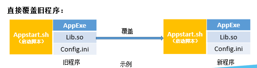 嵌入式OTA主要技术 - 图14