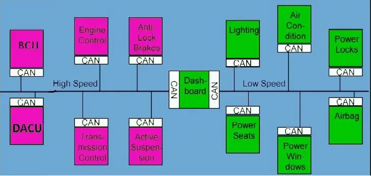 CAN Protocol - PiEmbSysTech - 图1