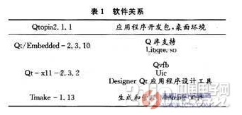 云原生边缘计算与嵌入式计算之间的关系分析详解 - 嵌入式技术 - 图39