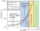 云原生边缘计算与嵌入式计算之间的关系分析详解 - 嵌入式技术 - 图32