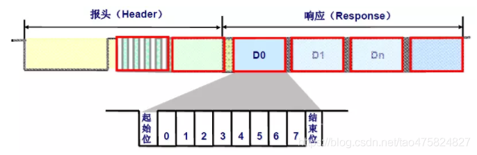 Lin总线 （与Can总线/Uart对比）  uart模拟lin - 图7