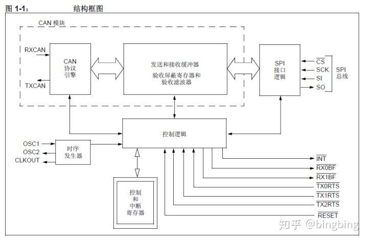 MCP2515的CAN总线模块-树莓派上使用 - 图1