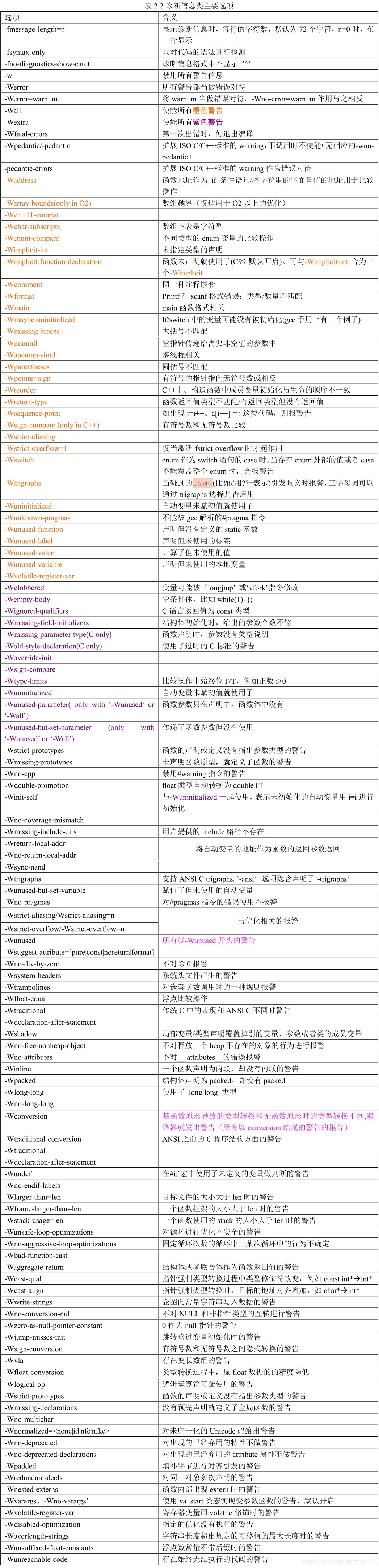 gcc for arm 工具链使用（一） - 图4