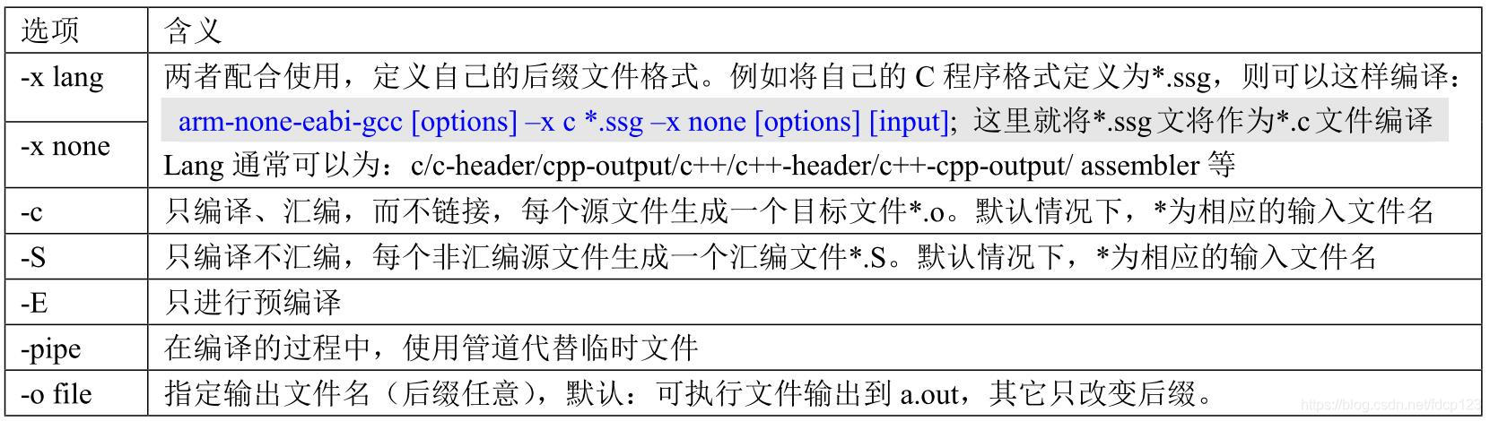 gcc for arm 工具链使用（一） - 图3