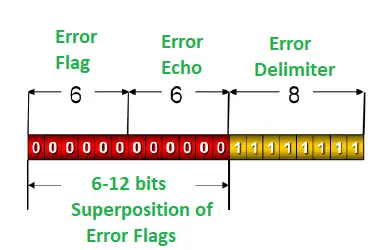 CAN Protocol - PiEmbSysTech - 图10