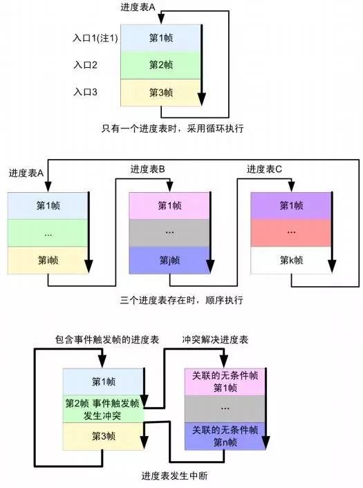 LIN(Local Interconnect Network)总线协议 - 图29