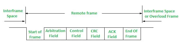 CAN Protocol - PiEmbSysTech - 图9