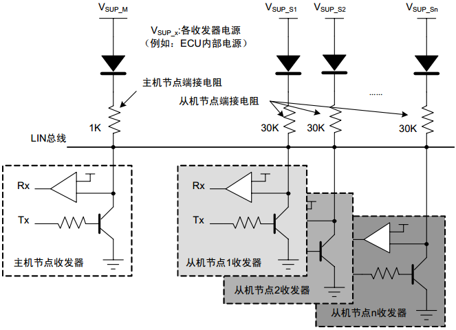 LIN(Local Interconnect Network)总线协议 - 图6