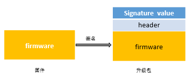 嵌入式OTA主要技术 - 图9