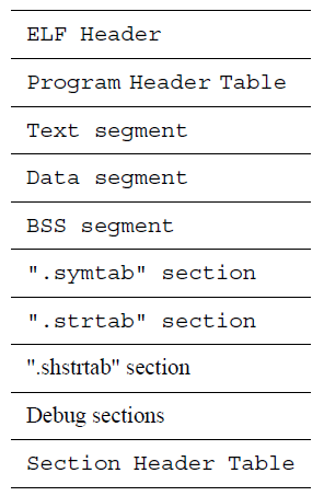 ELF 文件、镜像（Image）文件、可执行文件、对象文件 - 图10