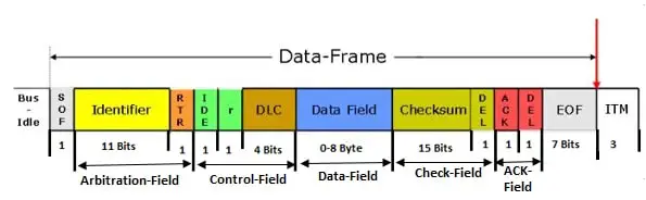 CAN Protocol - PiEmbSysTech - 图7