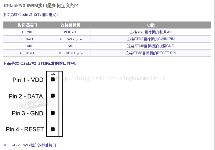 stm8烧录失败Failed to initialize communcation with hardware: SWIM error [30200]: ST-Link connection - 图8