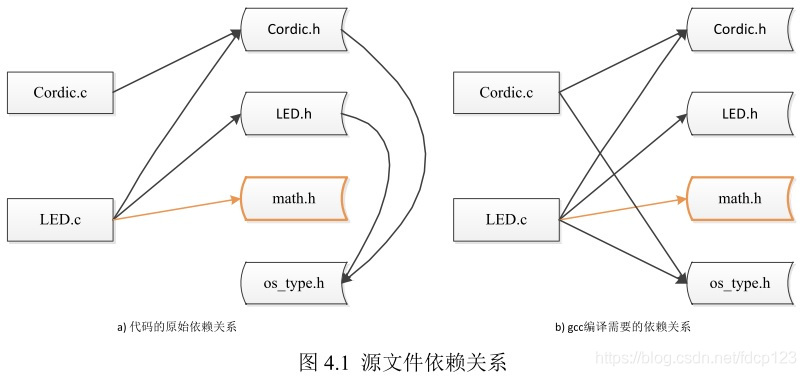 gcc for arm 工具链使用（一） - 图27