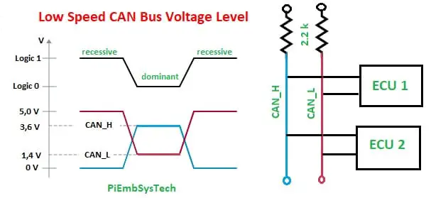 CAN Protocol - PiEmbSysTech - 图2