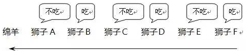 博弈论与纳什均衡 - 图3