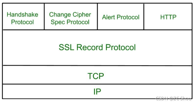 Linux 之七 SSH、SSL、OpenSSH、OpenSSL、LibreSSL - 图16